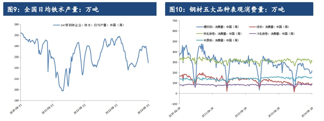 市场需求预期继续转好 螺纹钢期价已出现向好势头