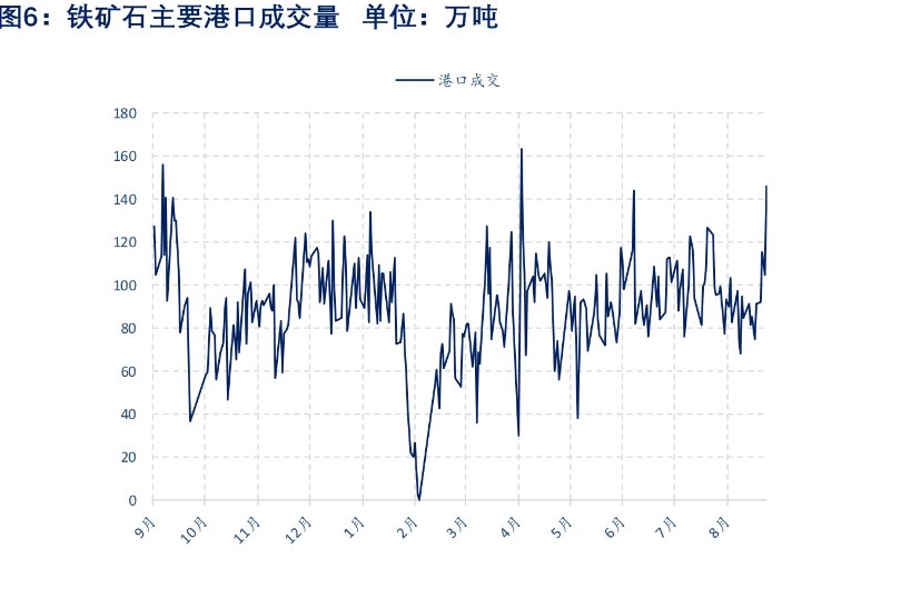 铁水或见底回升 铁矿石价格短期震荡偏多