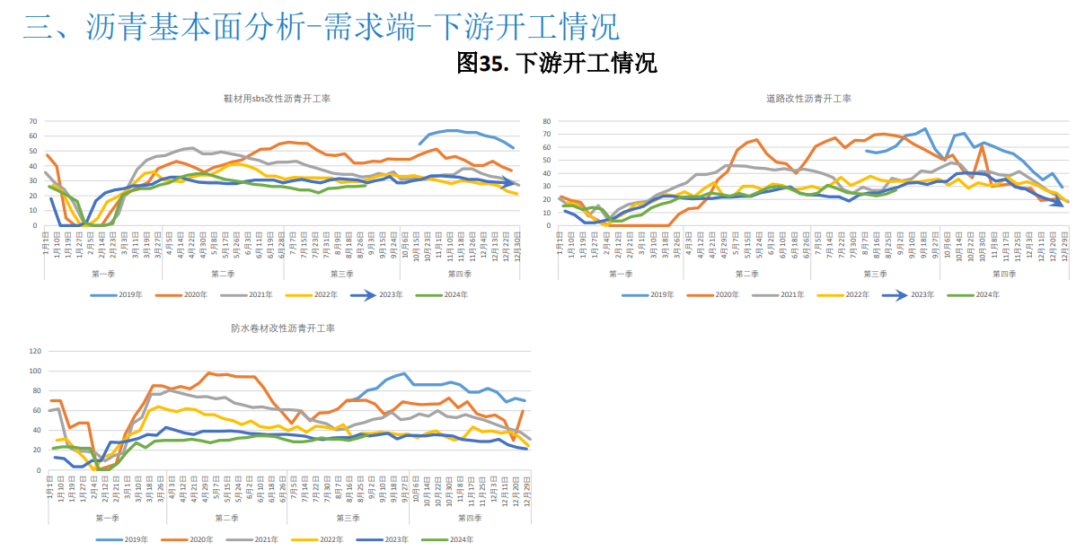 原油成本相对高位 沥青期货价格略有支撑