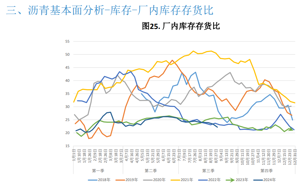 原油成本相对高位 沥青期货价格略有支撑