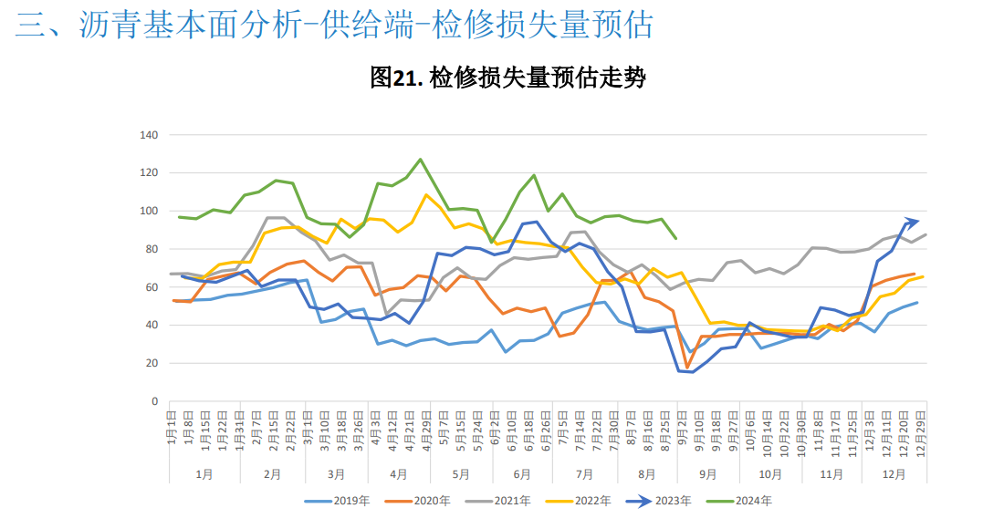 原油成本相对高位 沥青期货价格略有支撑