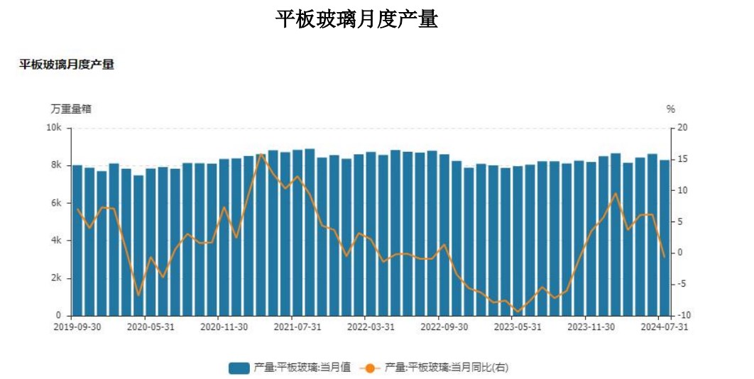 玻璃受制于高库存压力 价格或以低位震荡为主