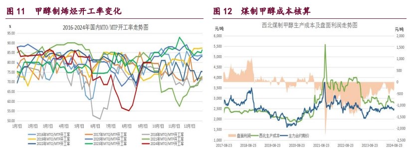 橡胶利空因素减弱 原油市场供需结构偏弱