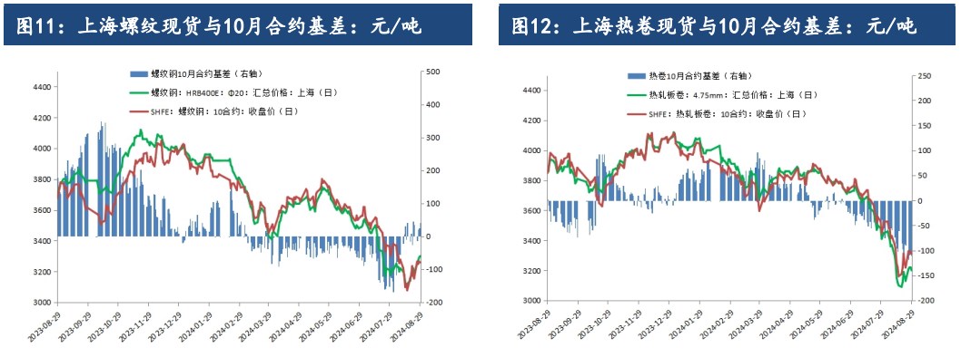 市场需求预期继续转好 螺纹钢期价已出现向好势头