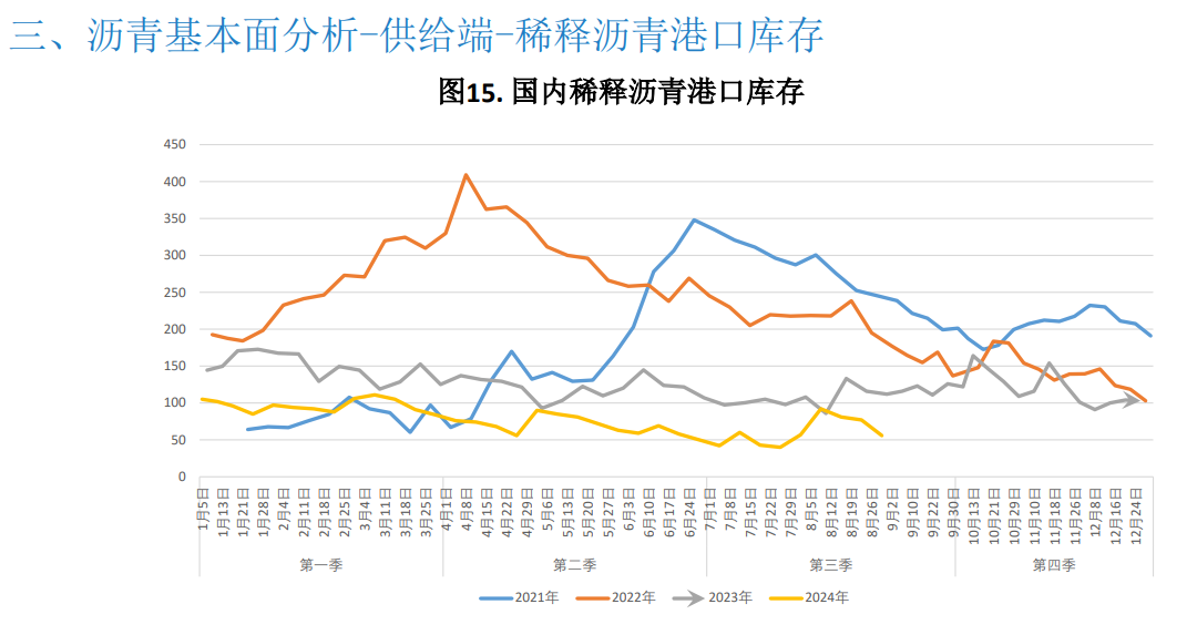 原油成本相对高位 沥青期货价格略有支撑