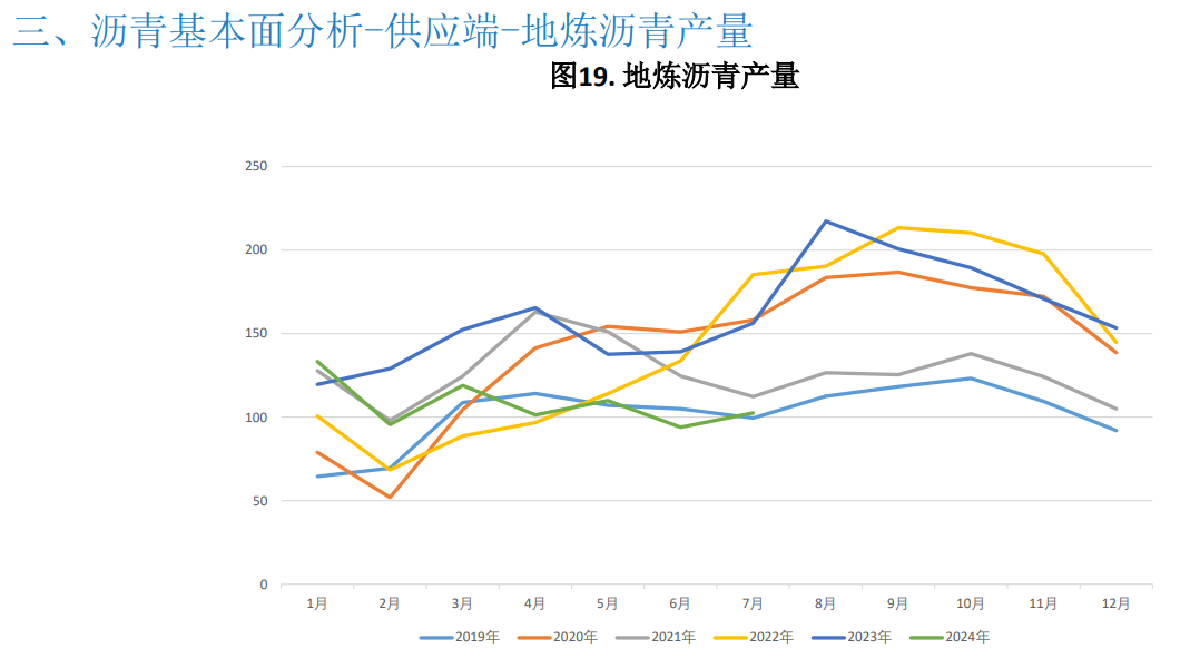 原油成本相对高位 沥青期货价格略有支撑