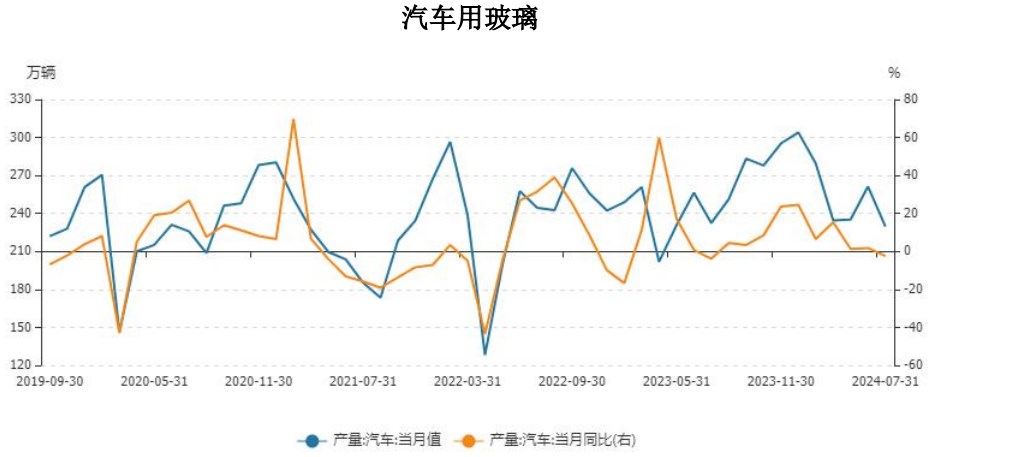 玻璃受制于高库存压力 价格或以低位震荡为主