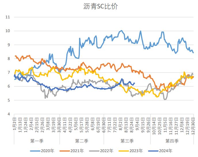 原油成本相对高位 沥青期货价格略有支撑