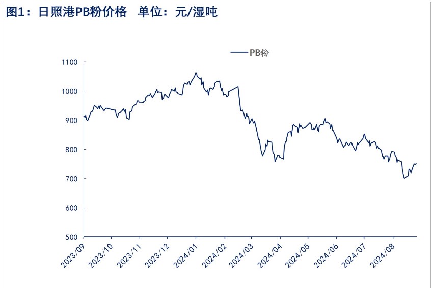 铁水或见底回升 铁矿石价格短期震荡偏多