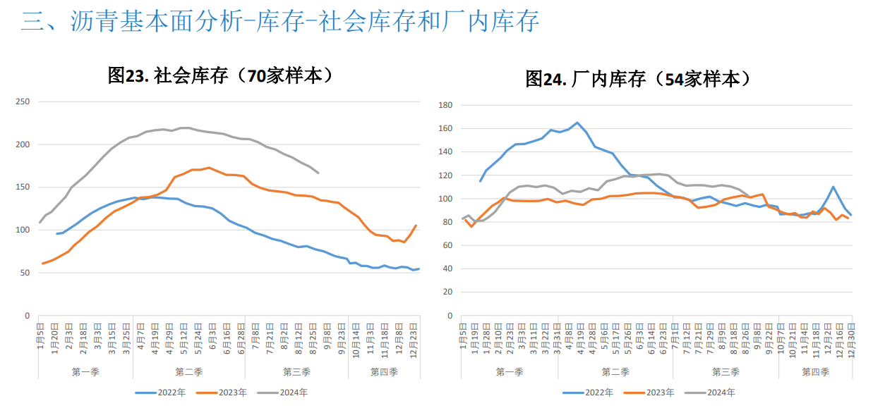 原油成本相对高位 沥青期货价格略有支撑