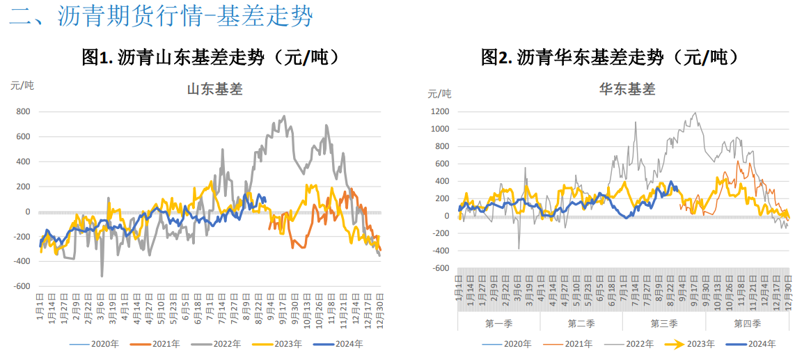 原油成本相对高位 沥青期货价格略有支撑