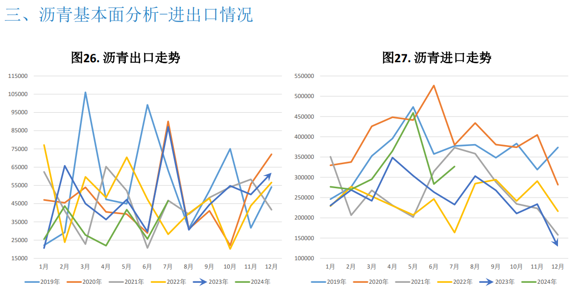 原油成本相对高位 沥青期货价格略有支撑