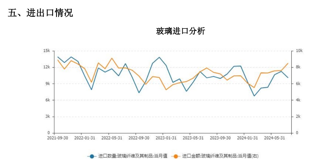 玻璃受制于高库存压力 价格或以低位震荡为主