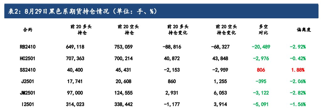 市场需求预期继续转好 螺纹钢期价已出现向好势头