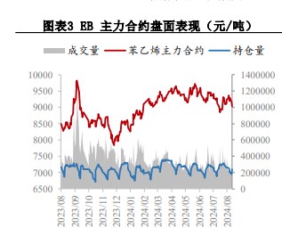 苯乙烯成本端仍有支撑 价格短期维持震荡格局