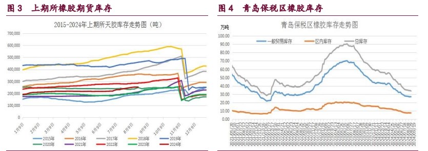 橡胶利空因素减弱 原油市场供需结构偏弱