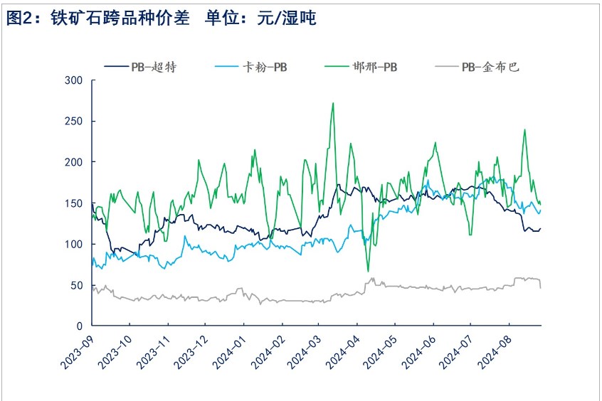 铁水或见底回升 铁矿石价格短期震荡偏多