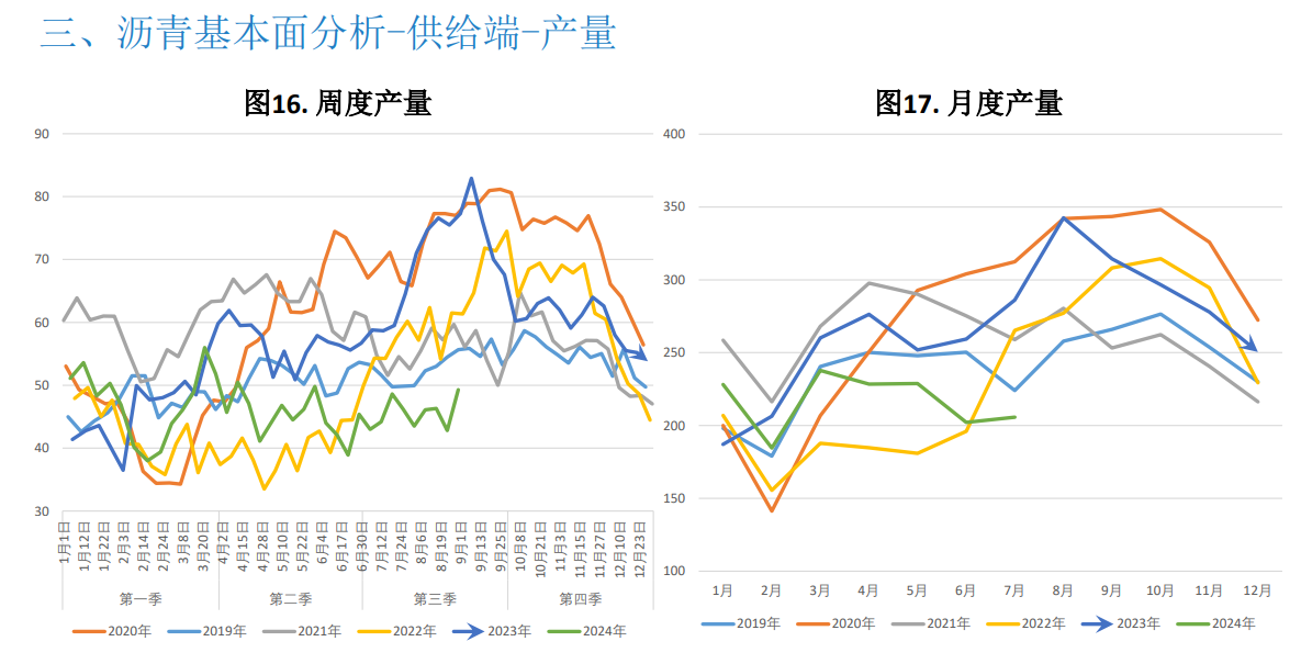 原油成本相对高位 沥青期货价格略有支撑