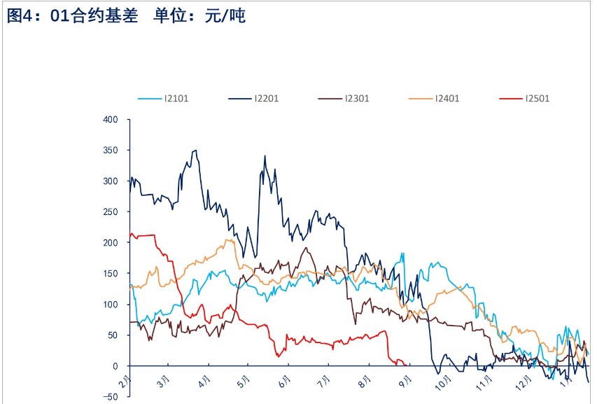 铁水或见底回升 铁矿石价格短期震荡偏多