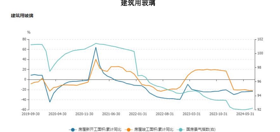 玻璃受制于高库存压力 价格或以低位震荡为主