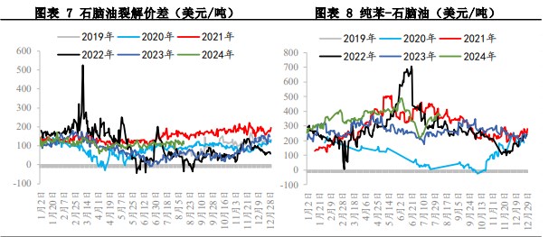 苯乙烯成本端仍有支撑 价格短期维持震荡格局