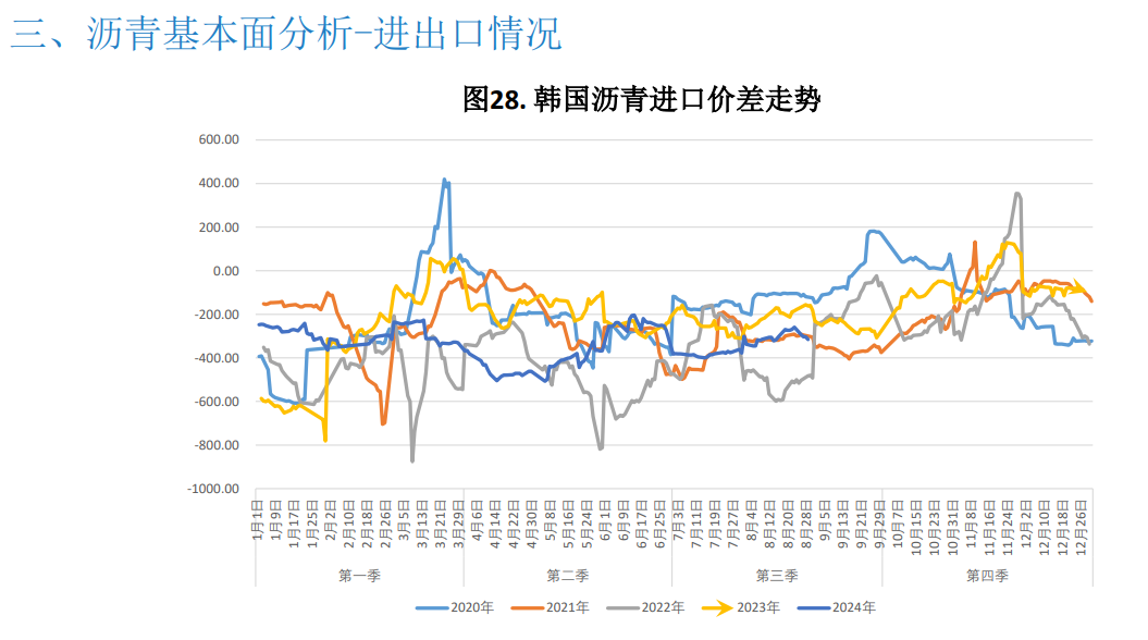 原油成本相对高位 沥青期货价格略有支撑