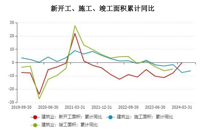 玻璃受制于高库存压力 价格或以低位震荡为主