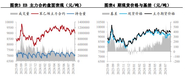 苯乙烯成本端仍有支撑 价格短期维持震荡格局