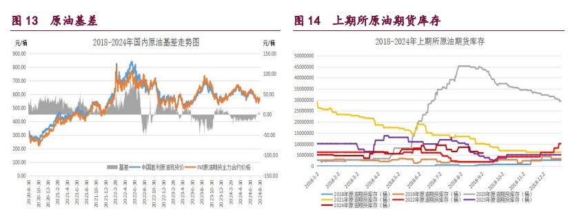 橡胶利空因素减弱 原油市场供需结构偏弱