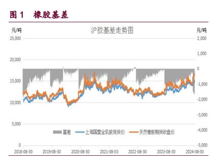 橡胶利空因素减弱 原油市场供需结构偏弱