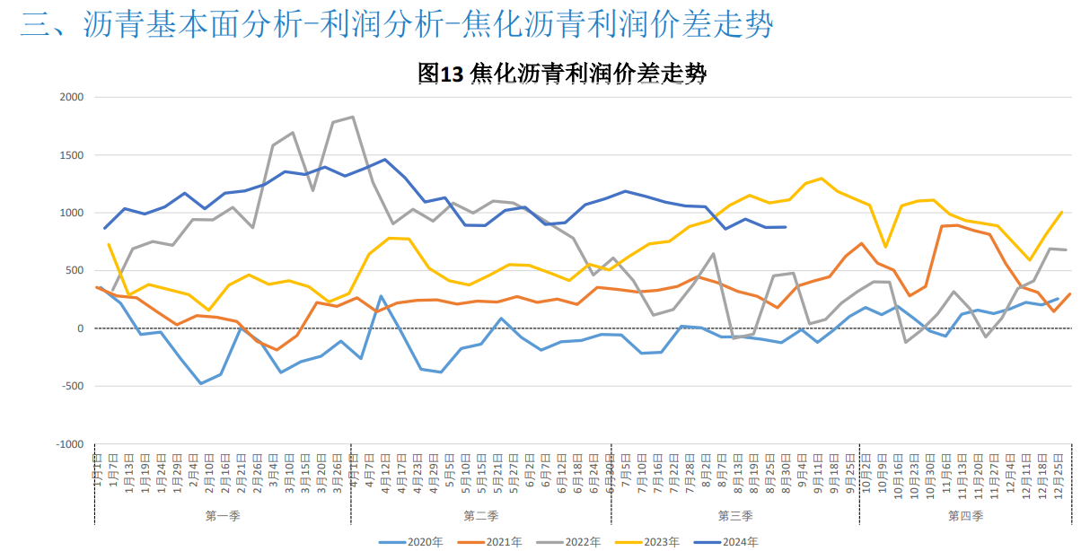 原油成本相对高位 沥青期货价格略有支撑