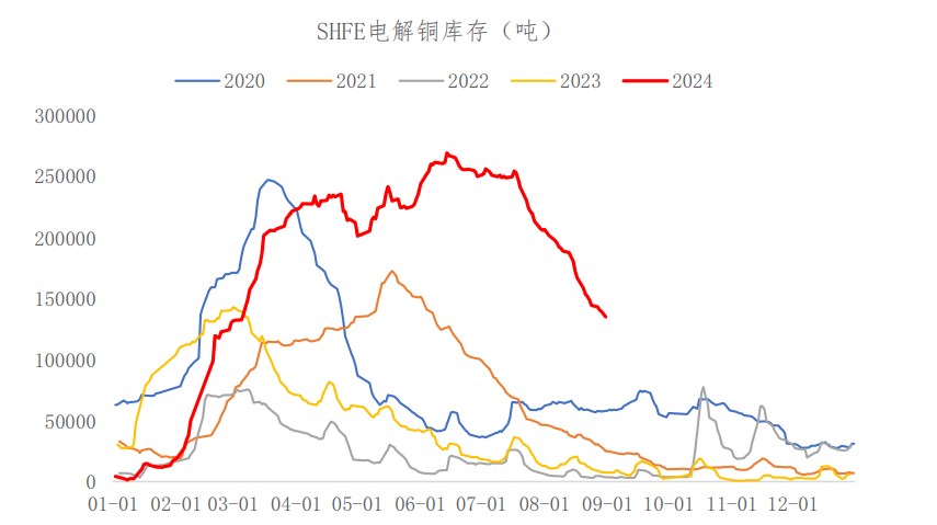 沪铜供需宽松格局未变 价格震荡盘整为主