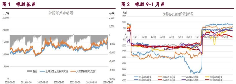 橡胶利空因素减弱 原油市场供需结构偏弱