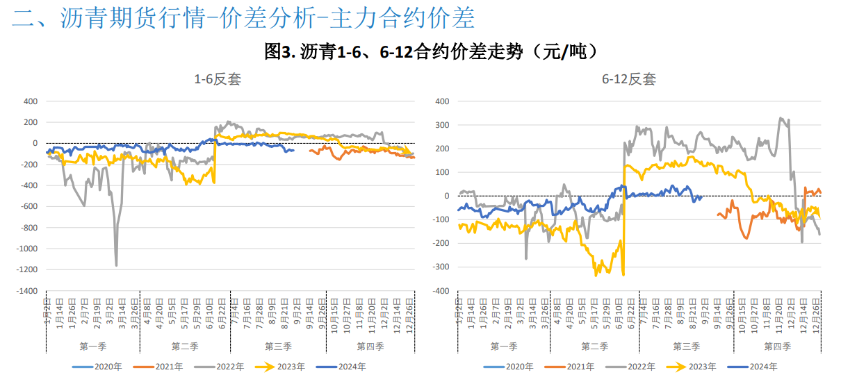 原油成本相对高位 沥青期货价格略有支撑