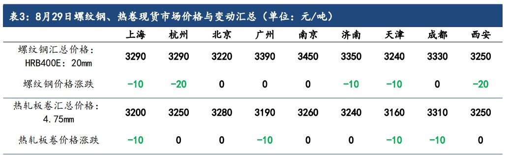 市场需求预期继续转好 螺纹钢期价已出现向好势头