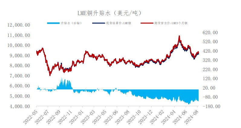 沪铜供需宽松格局未变 价格震荡盘整为主