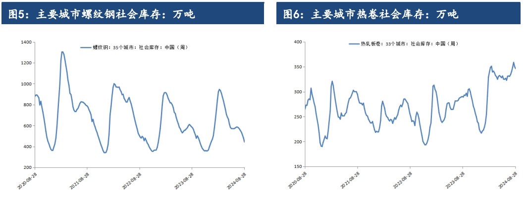 市场需求预期继续转好 螺纹钢期价已出现向好势头