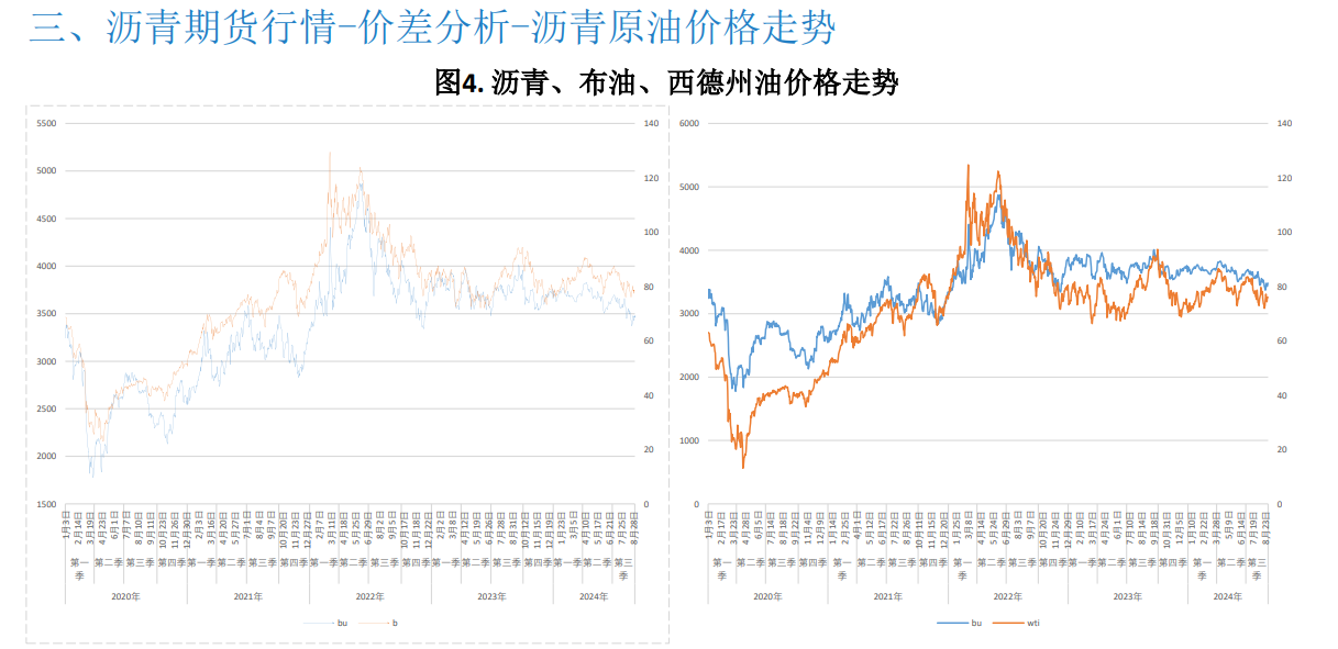 原油成本相对高位 沥青期货价格略有支撑