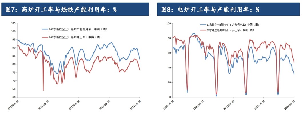 市场需求预期继续转好 螺纹钢期价已出现向好势头