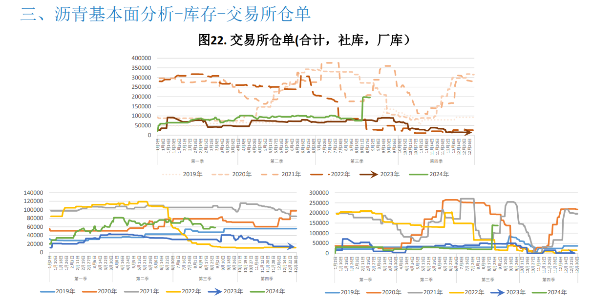 原油成本相对高位 沥青期货价格略有支撑