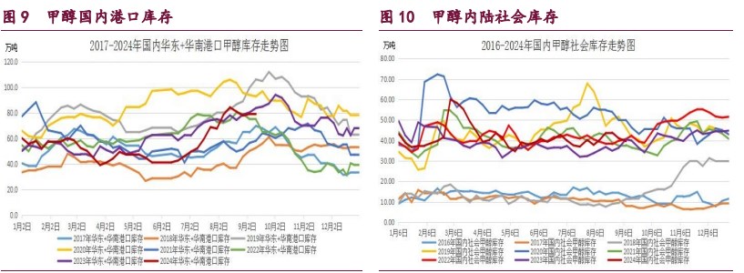 橡胶利空因素减弱 原油市场供需结构偏弱