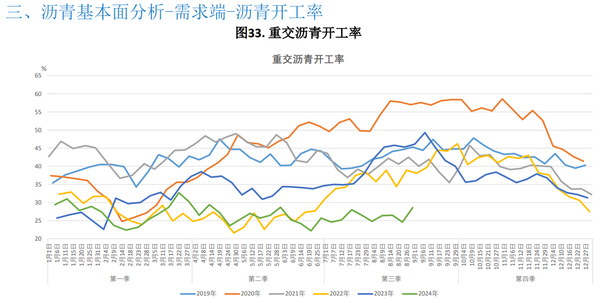 原油成本相对高位 沥青期货价格略有支撑