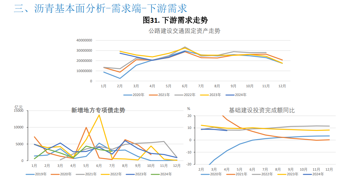 原油成本相对高位 沥青期货价格略有支撑