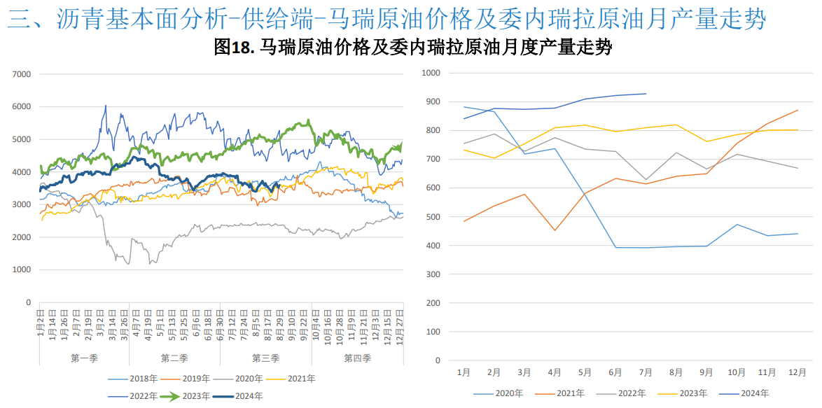 原油成本相对高位 沥青期货价格略有支撑