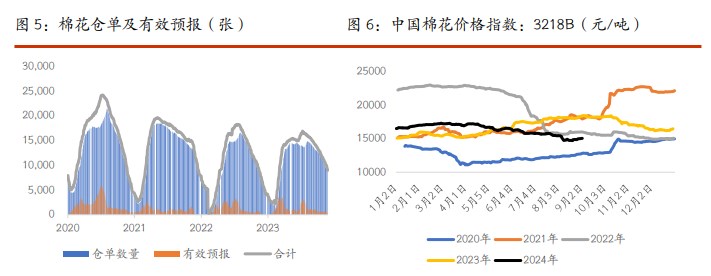 棉花市场重心关注增产幅度 白糖现货市场供应充足