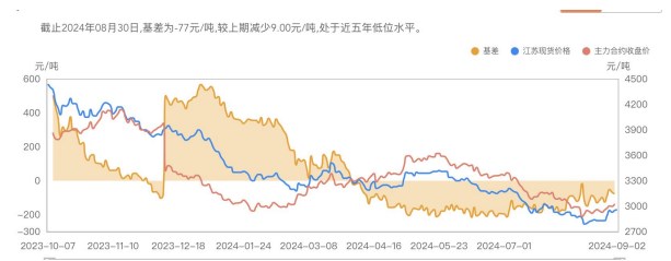 9月进口大豆量预期下降 豆粕库存有望见高回落