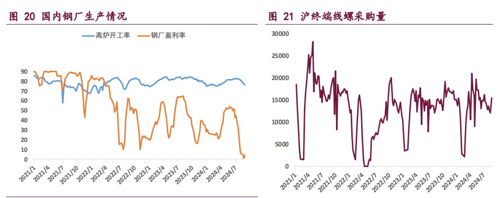 双焦利空预期已基本兑现 价格维持宽幅震荡运行