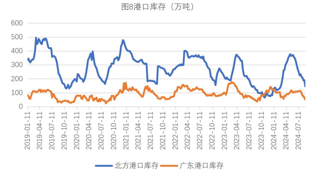 生猪市场情绪较为坚挺 玉米渠道库存持续消化