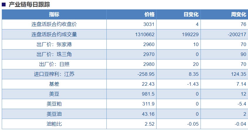 谨慎看待市场炒作情绪 豆粕或围绕低位区间震荡