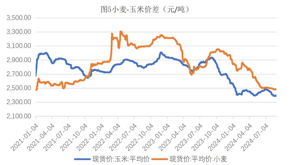 生猪市场情绪较为坚挺 玉米渠道库存持续消化